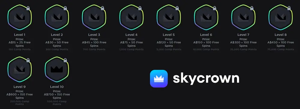 Sky Crown VIP